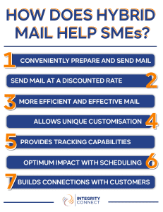 A list of how hybrid mail helps SMEs