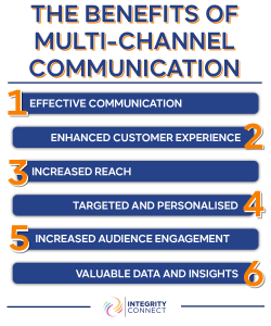 Multi-Channel Communication