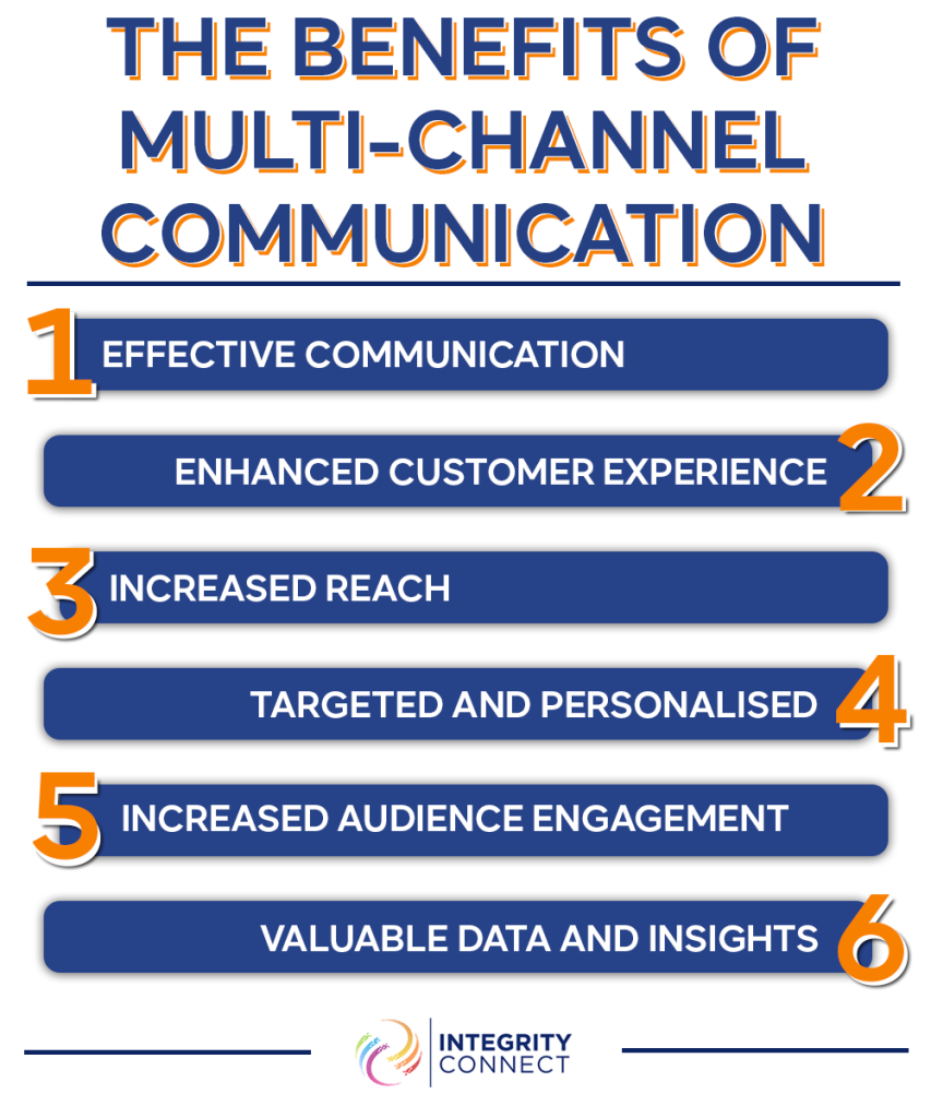 Multi-Channel Communication