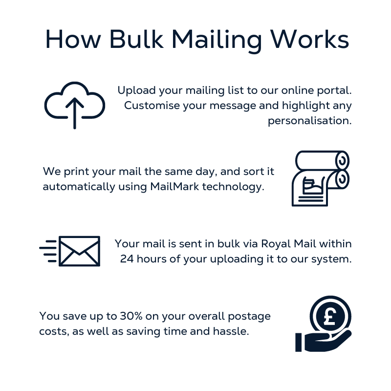 How bulk mailing works