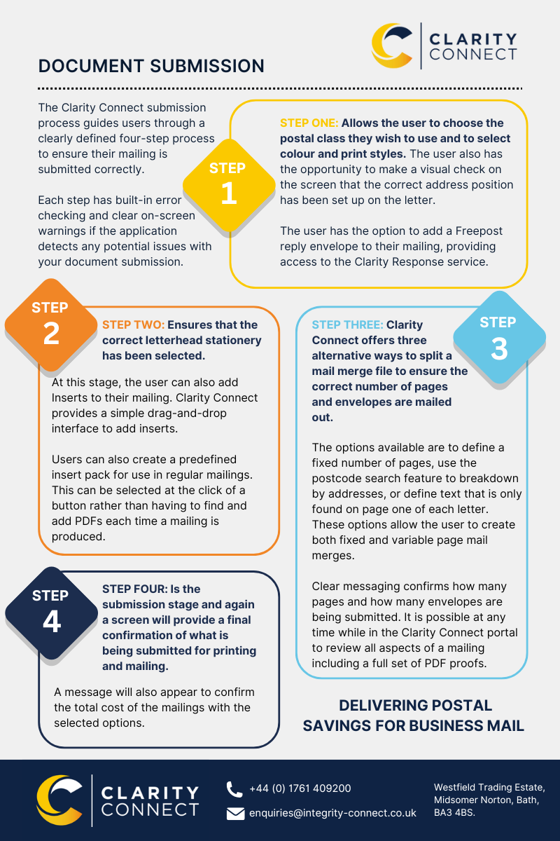 Clarity Document Submission Step By Step Graphic