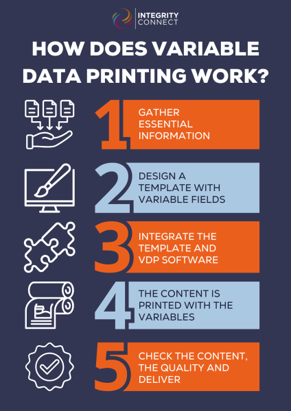 Understanding Variable Data Printing Blog - Integrity Connect