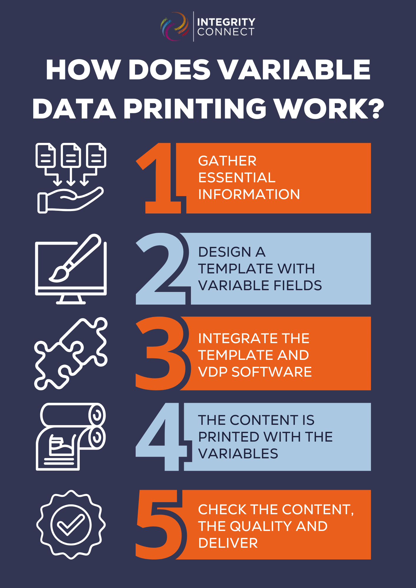 variable data printing