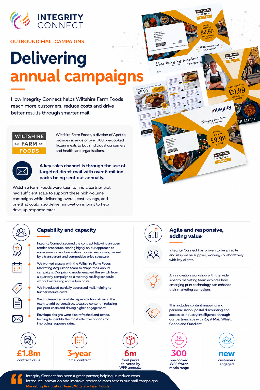 Annual campaigns case study direct mail