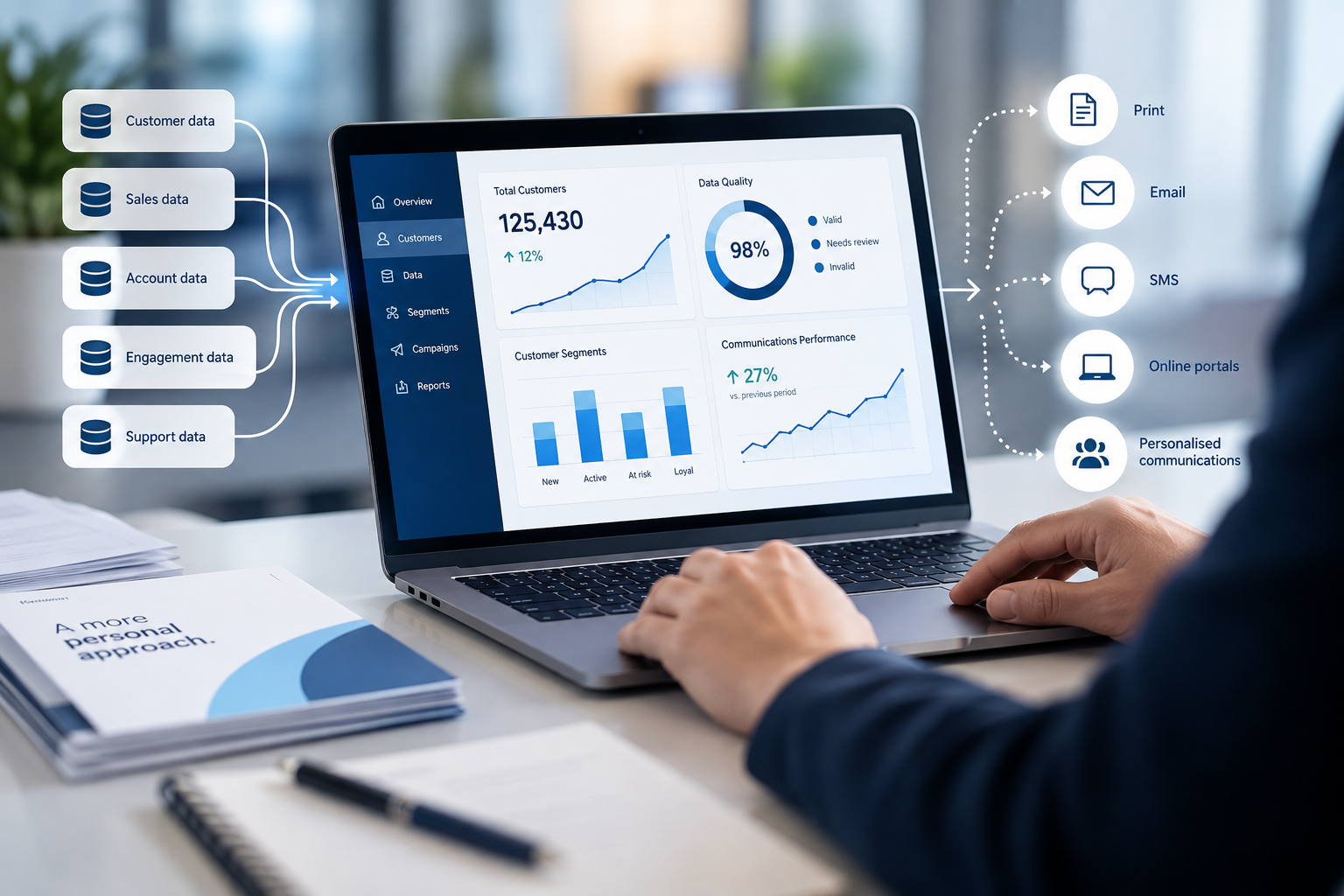 data driven communication